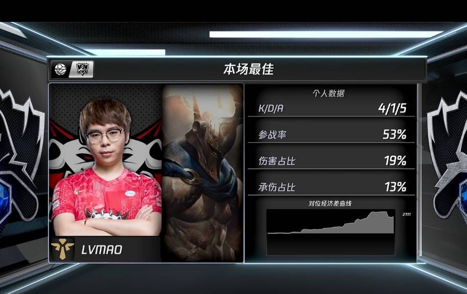 开云平台-MAD力克G2，BDD单局斩获MVP鏖战多局八强赛，让粉丝疯狂欢呼